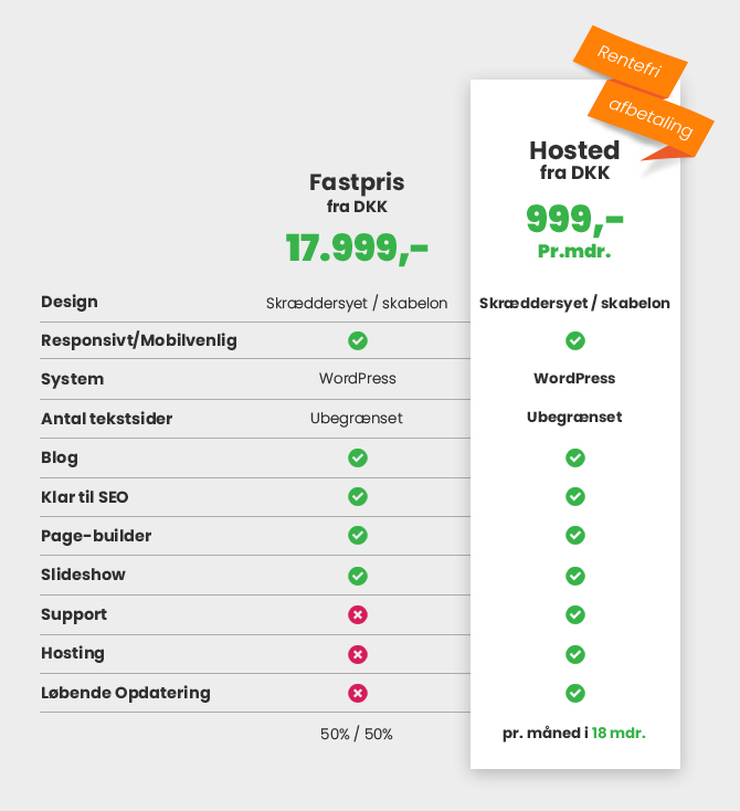 price_table